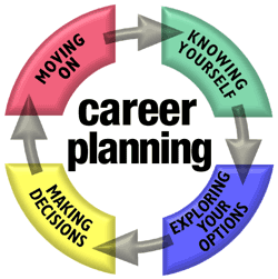 Career-Planning-for-Better-Future2