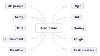 Discipline1